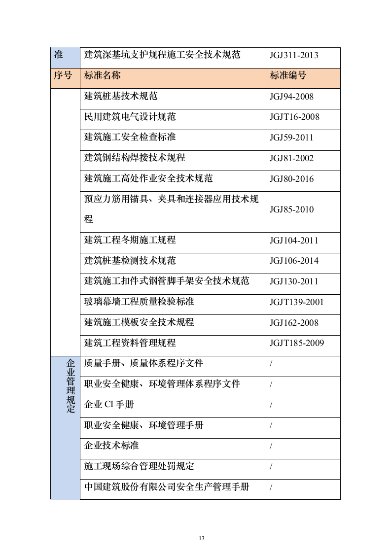 某高新区产业园项目施工组织投标方案（1082页）（2024年修订版）.docx 第13页