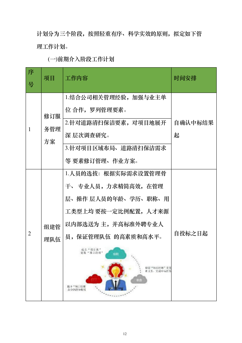 清扫保洁、垃圾清运项目投标方案（777页）（2024年修订版）.docx 第12页