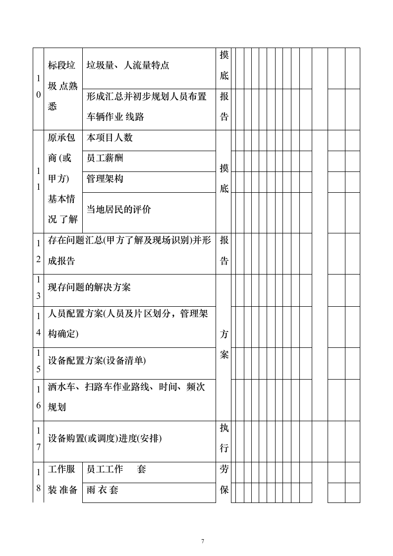 清扫保洁、垃圾清运项目投标方案（777页）（2024年修订版）.docx 第7页