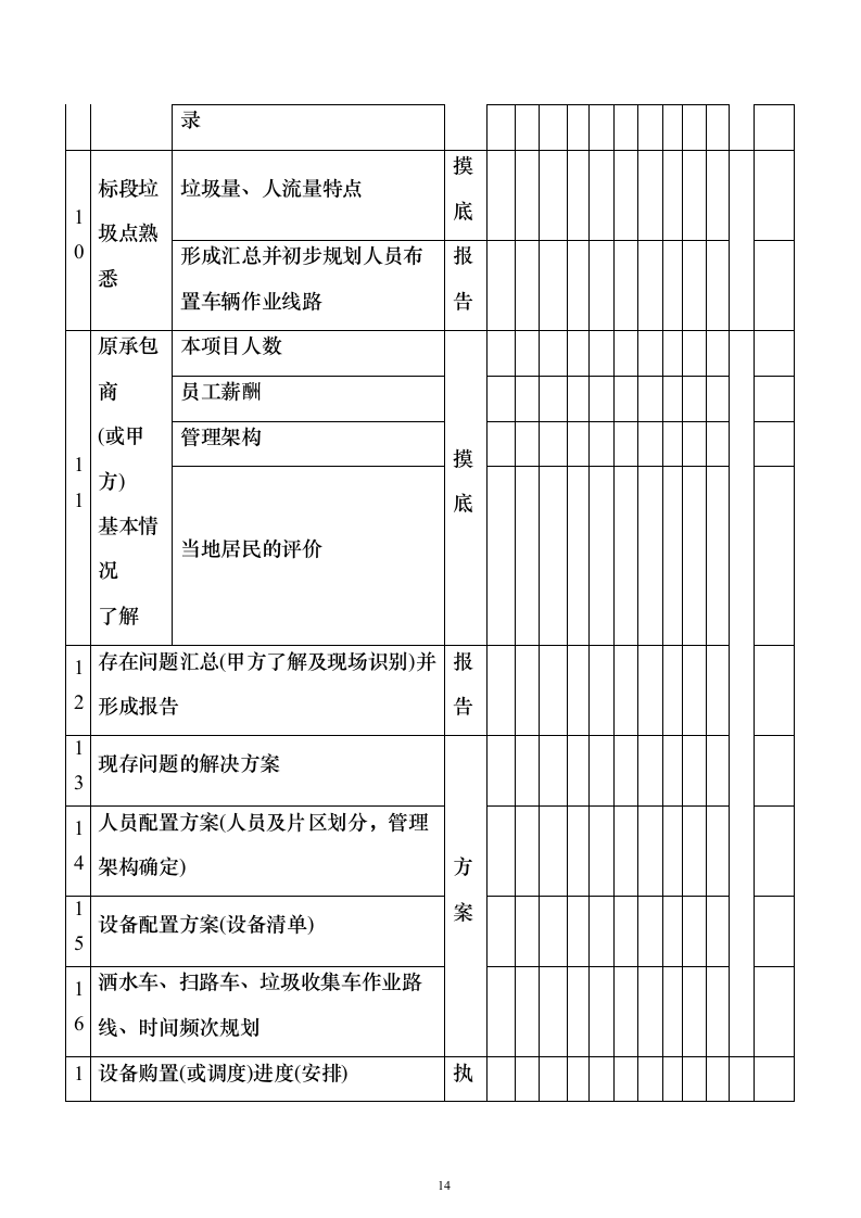 环卫一体化投标方案（1016页）（2024年修订版）.docx 第14页