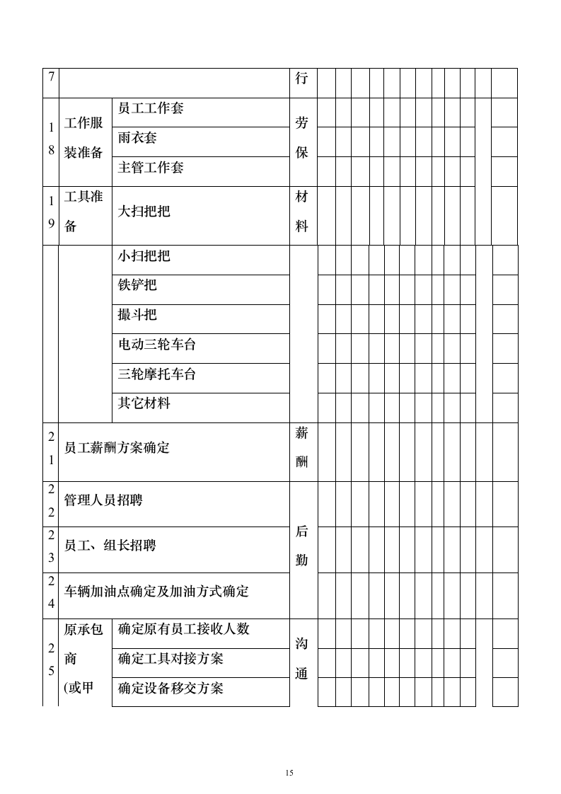 环卫一体化投标方案（1016页）（2024年修订版）.docx 第15页