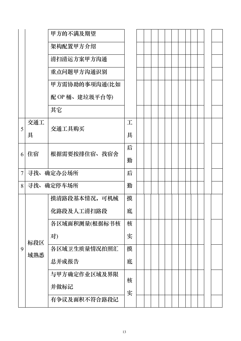 环卫一体化投标方案（1016页）（2024年修订版）.docx 第13页