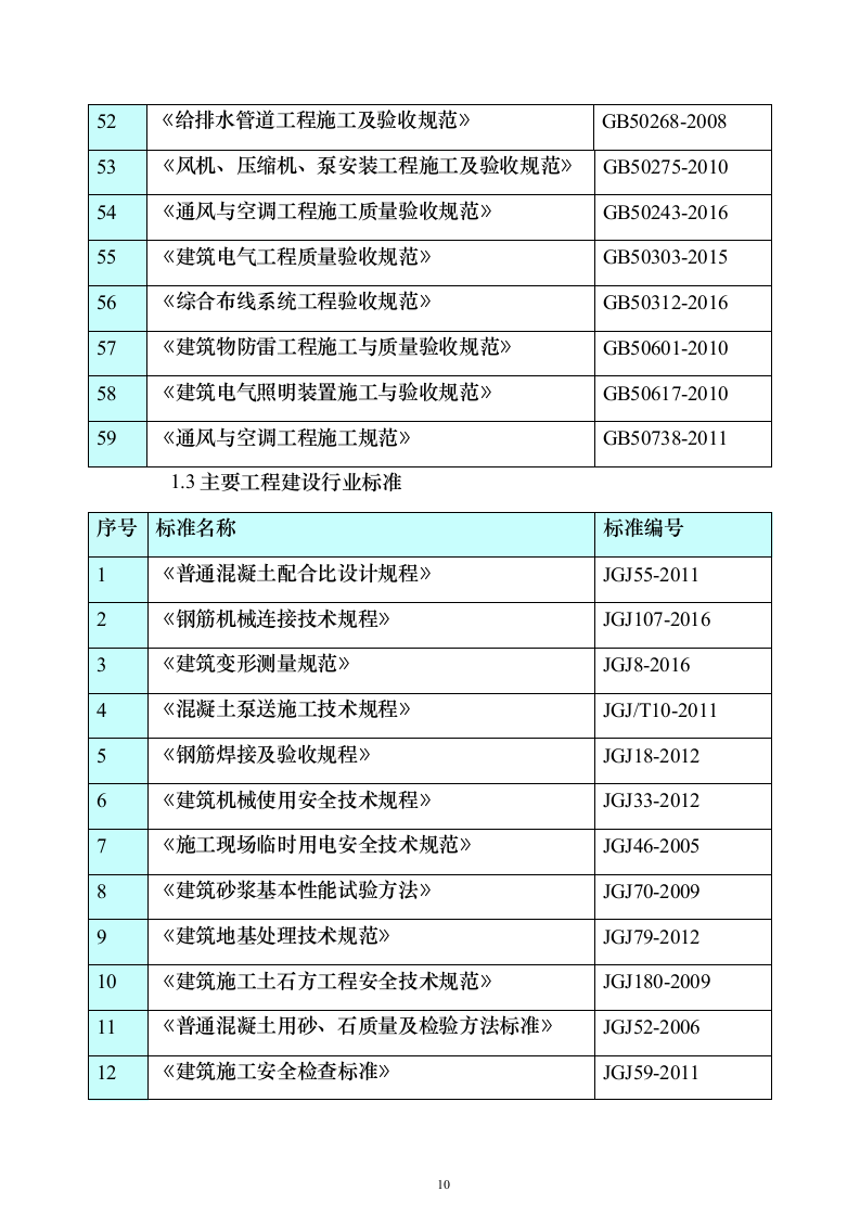 绿博园地市展园项目绿化公园投标方案（807页）（2024年修订版）.docx 第10页