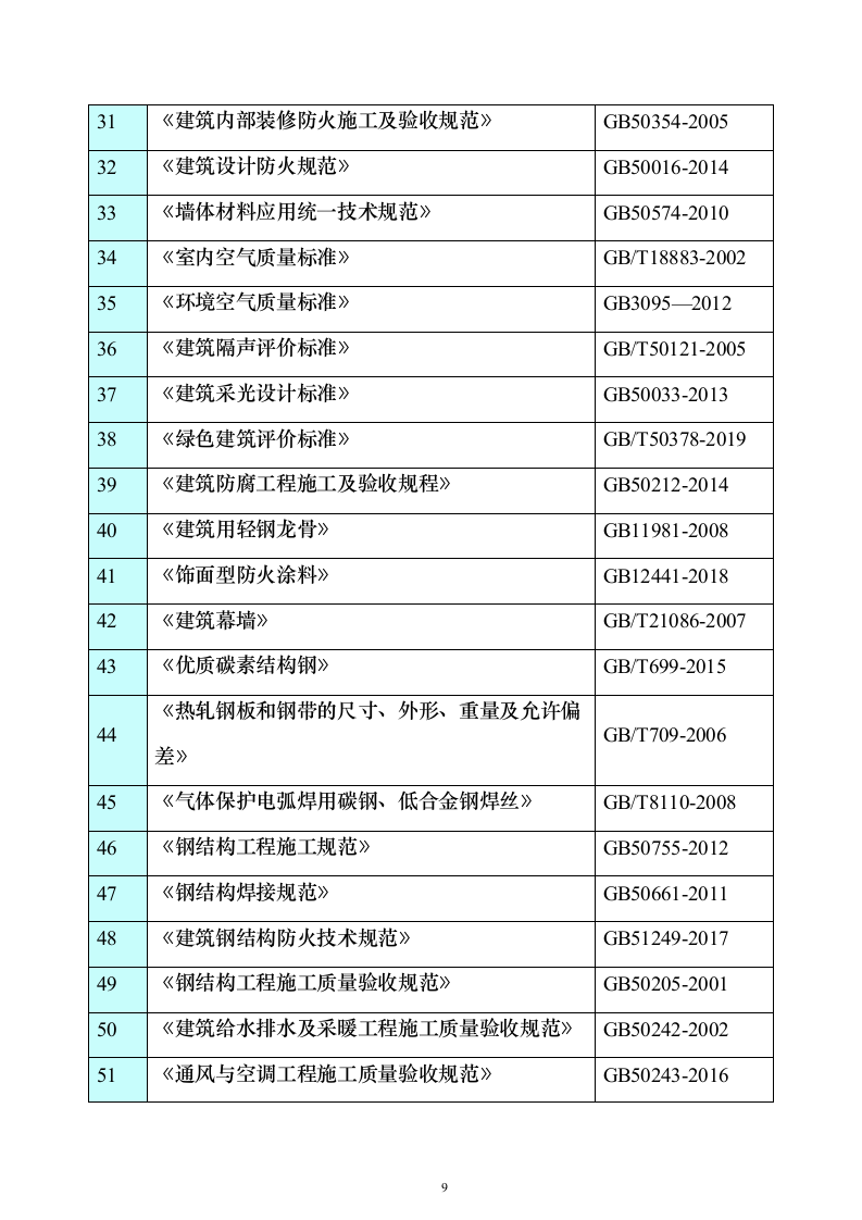 绿博园地市展园项目绿化公园投标方案（807页）（2024年修订版）.docx 第9页