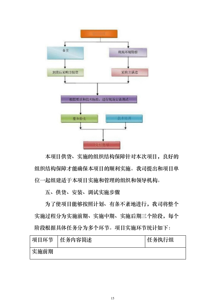 医院采购国产彩色多普勒超声诊断仪项目投标方案166页（2024年修订版）.docx 第15页