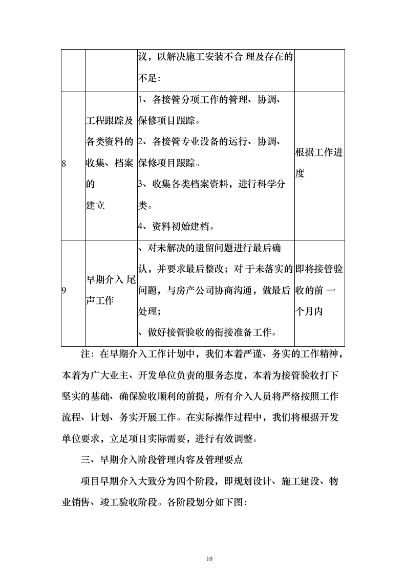 物业公司投标方案（156页）（2024年修订版）.docx 第10页