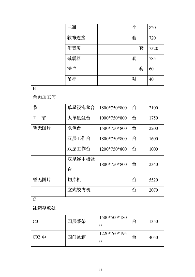 职业技术学院学生食堂经营服务投标方案165页（2024年修订版）.docx 第14页