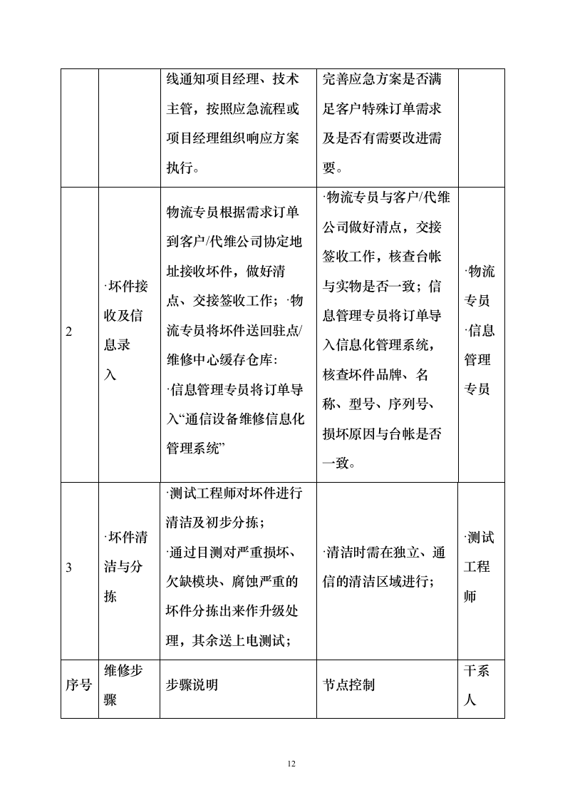 通信设备板卡维修技术方案135页（2024年修订版）.docx 第12页
