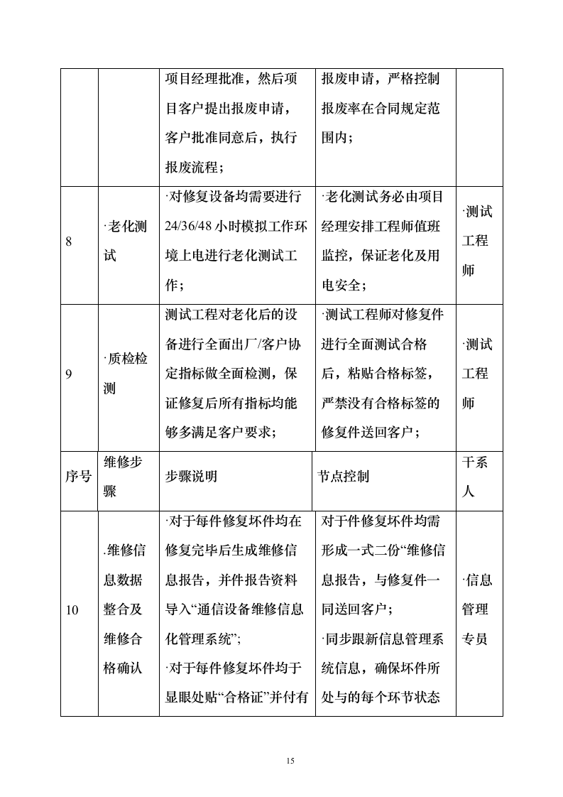 通信设备板卡维修技术方案135页（2024年修订版）.docx 第15页