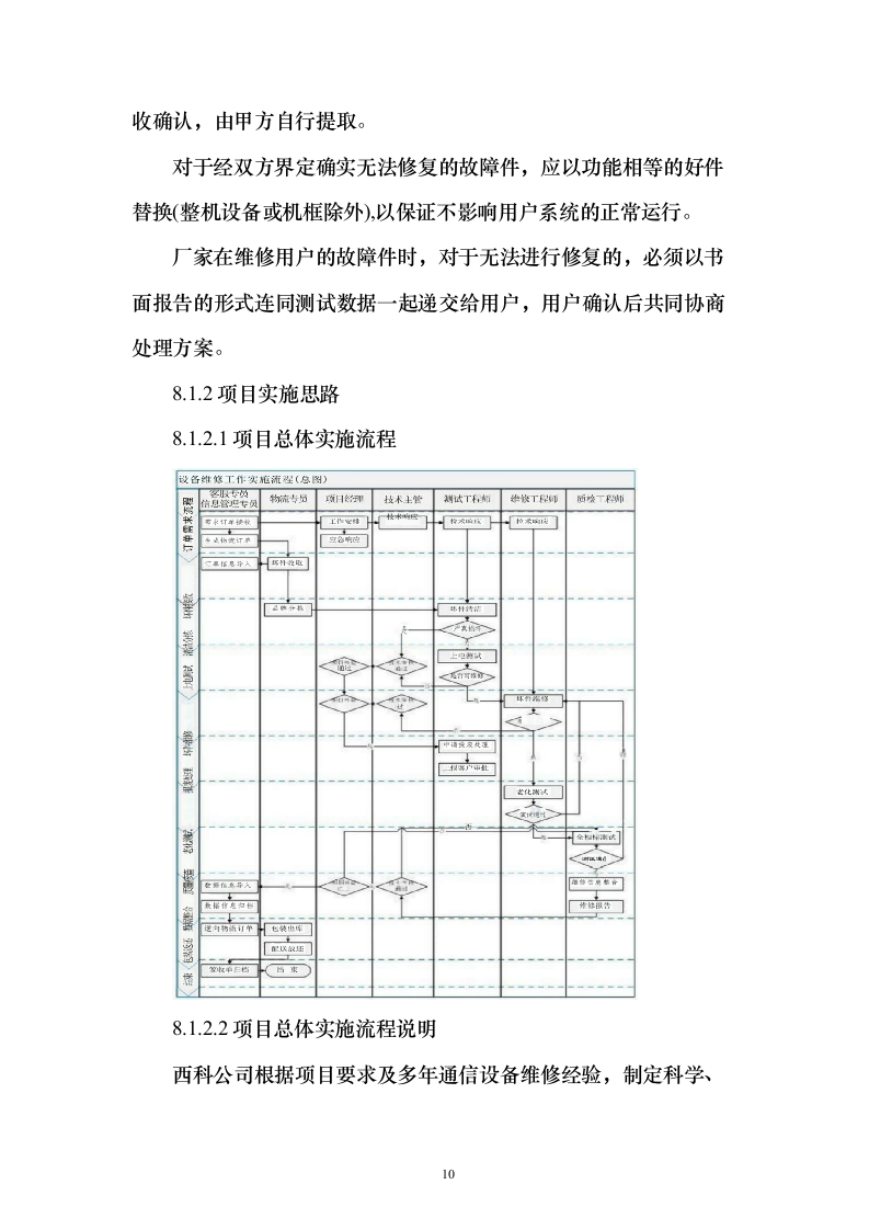 通信设备板卡维修技术方案135页（2024年修订版）.docx 第10页