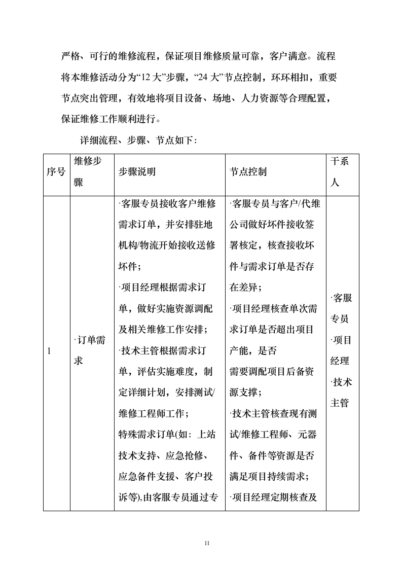 通信设备板卡维修技术方案135页（2024年修订版）.docx 第11页