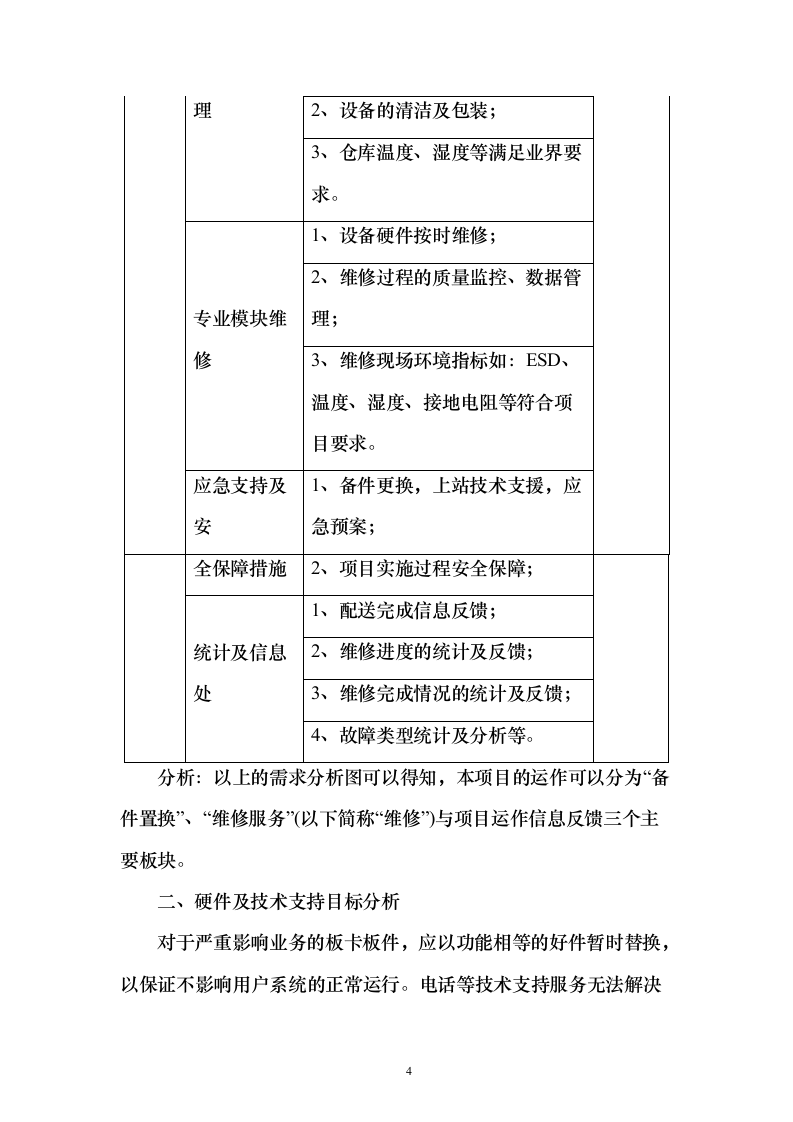 通信设备板卡维修技术方案135页（2024年修订版）.docx 第4页