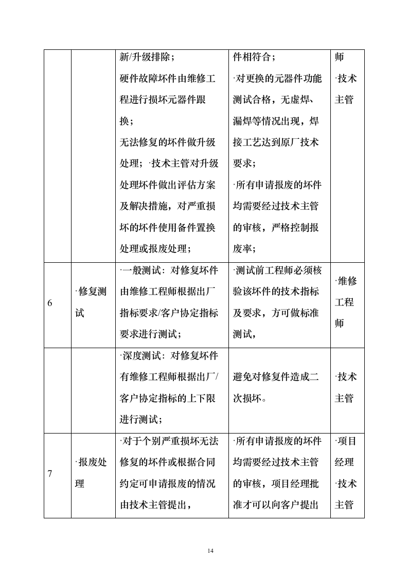 通信设备板卡维修技术方案135页（2024年修订版）.docx 第14页