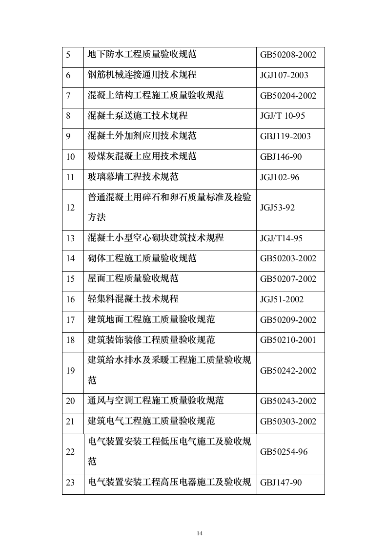 某医院污水处理站施工投标方案（407页）（2024年修订版）.docx 第14页