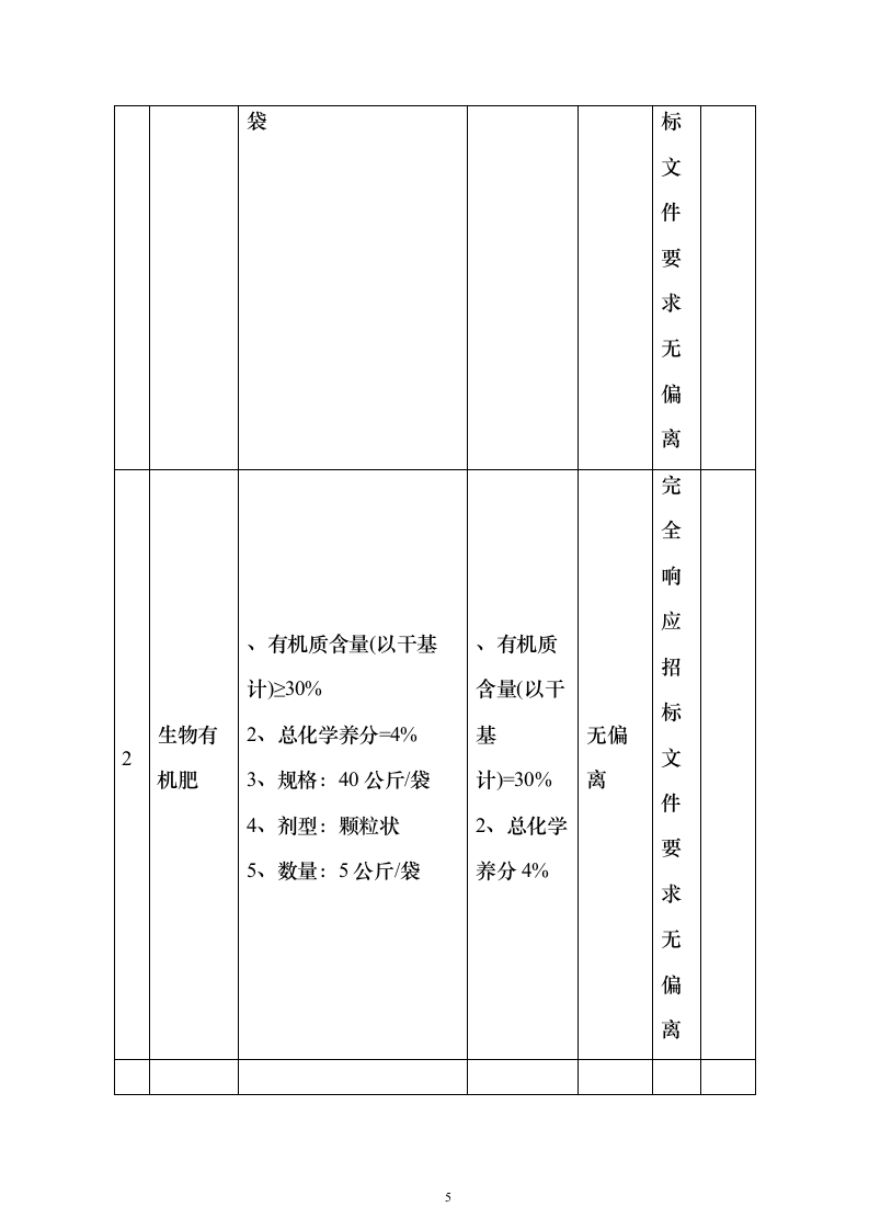 采购小麦水溶肥套餐化肥投标方案211页（2024年修订版）.docx 第5页