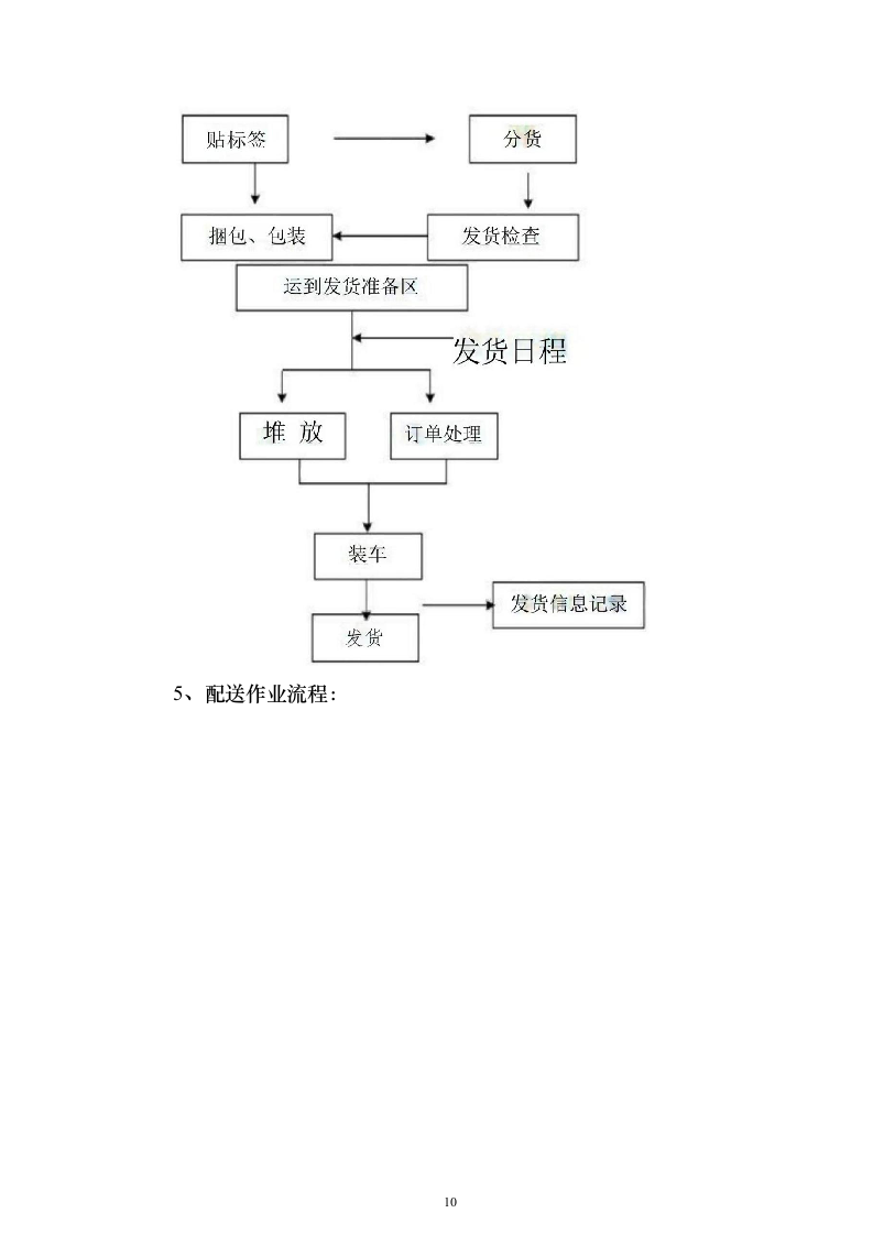 采购小麦水溶肥套餐化肥投标方案211页（2024年修订版）.docx 第10页