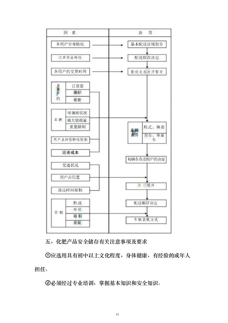采购小麦水溶肥套餐化肥投标方案211页（2024年修订版）.docx 第11页