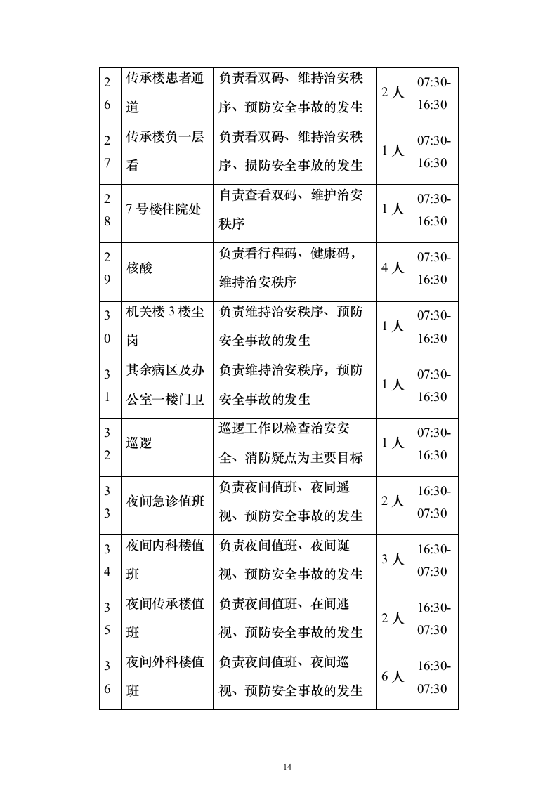 中医药大学附医院内保安服务投标方案（407页）（2024年修订版）.docx 第14页