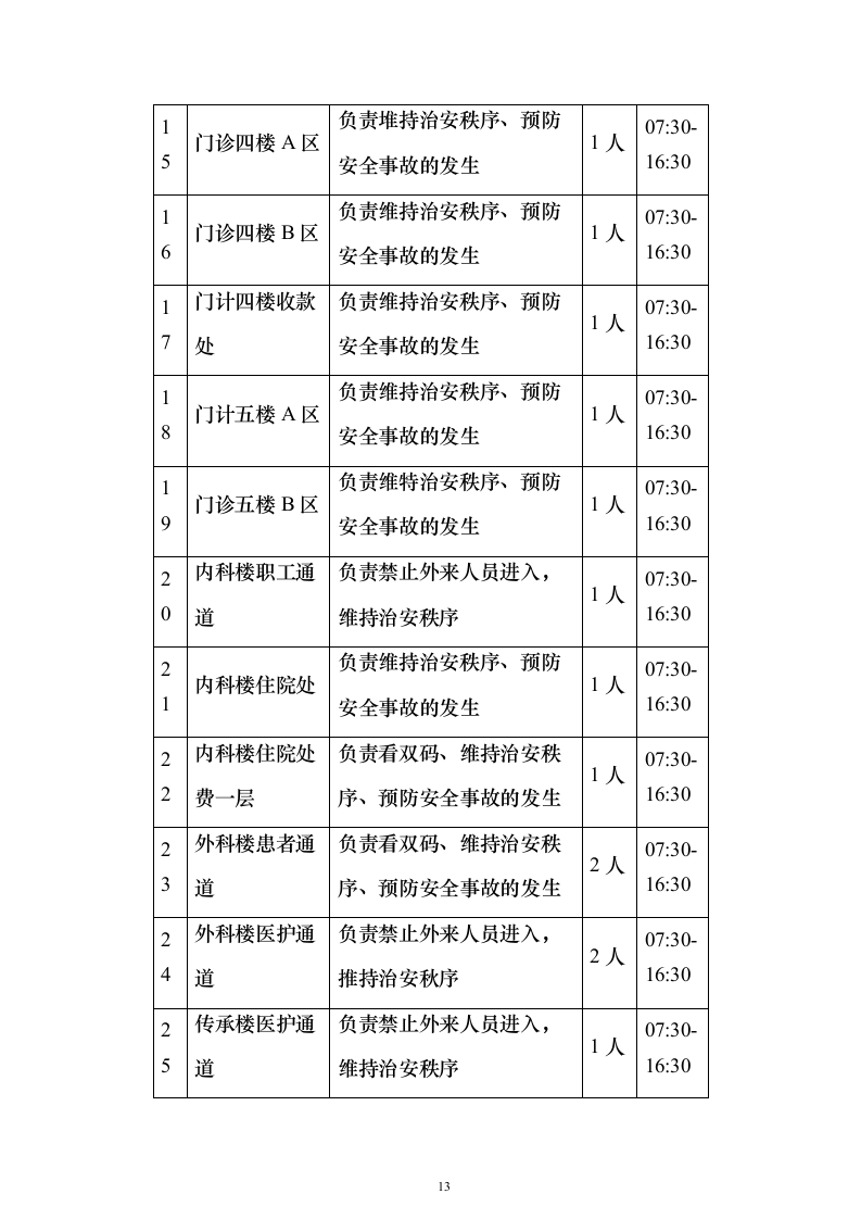 中医药大学附医院内保安服务投标方案（407页）（2024年修订版）.docx 第13页