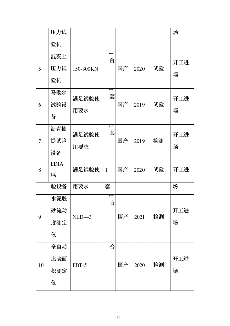 农村产业发展配套道路建设及调水工程技术标201页（2024年修订版）.docx 第15页