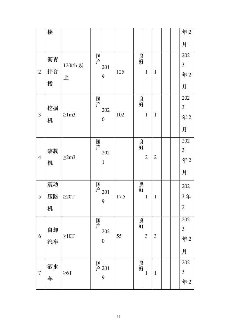 农村产业发展配套道路建设及调水工程技术标201页（2024年修订版）.docx 第12页