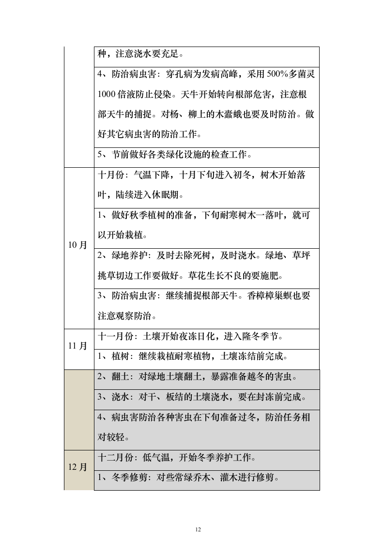 园林绿化技术方案322页（2024年修订版）.docx 第12页