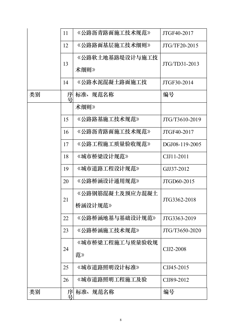 道路提升改造、公路工程 投标方案（技术标1196页）（2024年修订版）.docx 第8页