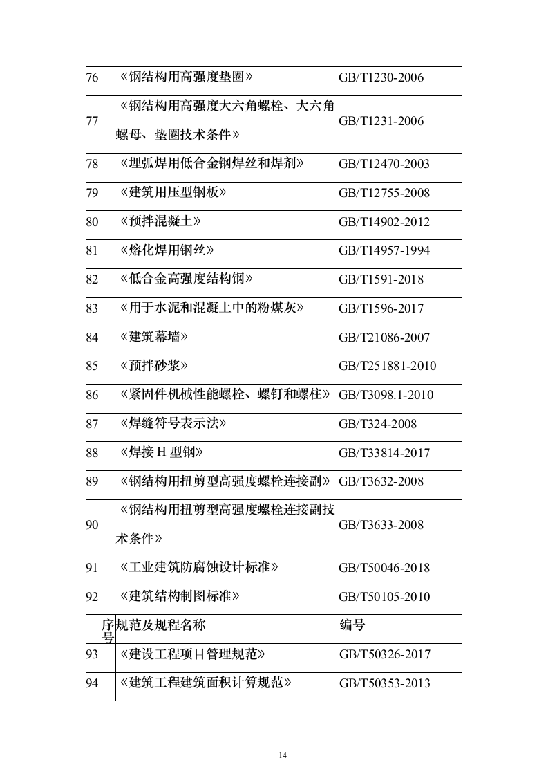 某产业园项目技术标924页（2024年修订版）.docx 第14页