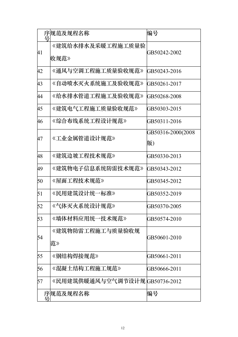 某产业园项目技术标924页（2024年修订版）.docx 第12页