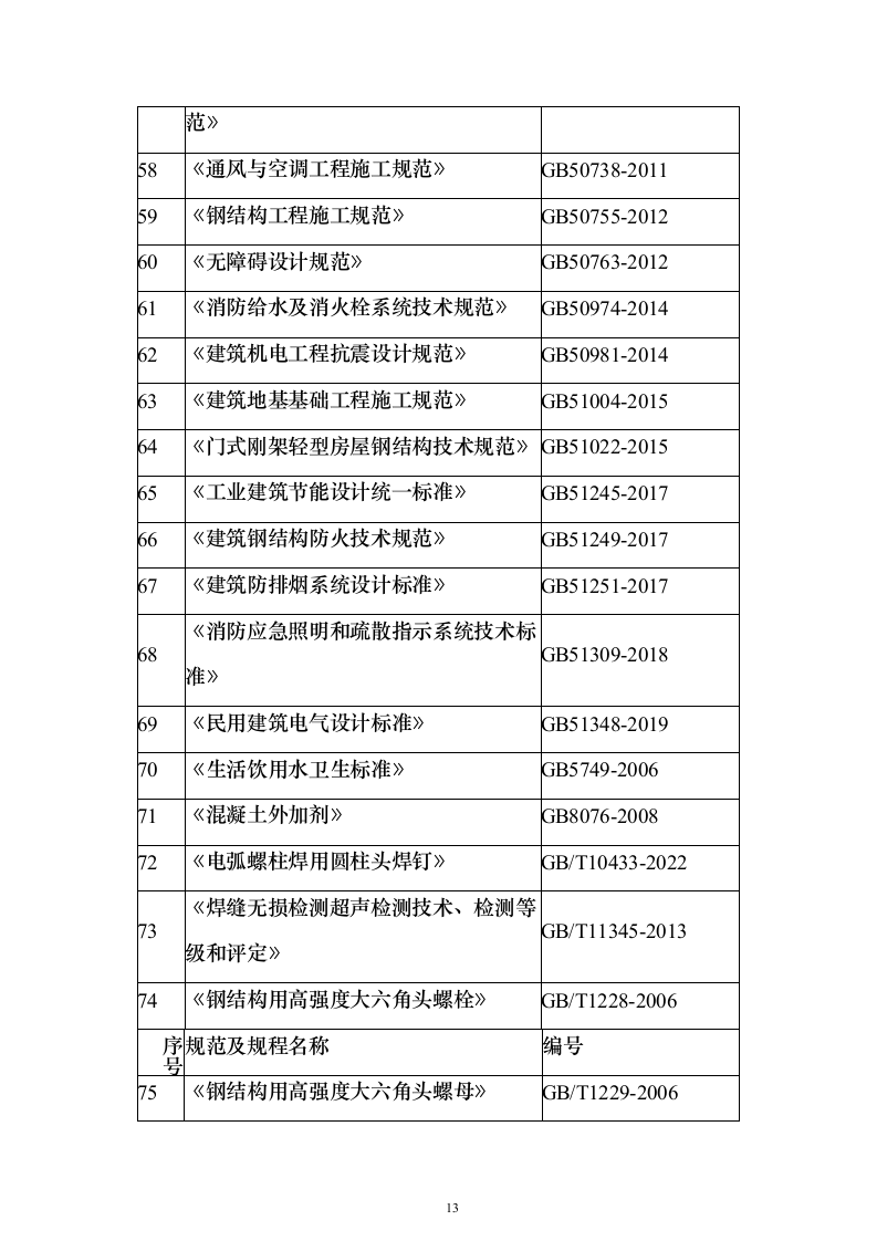 某产业园项目技术标924页（2024年修订版）.docx 第13页