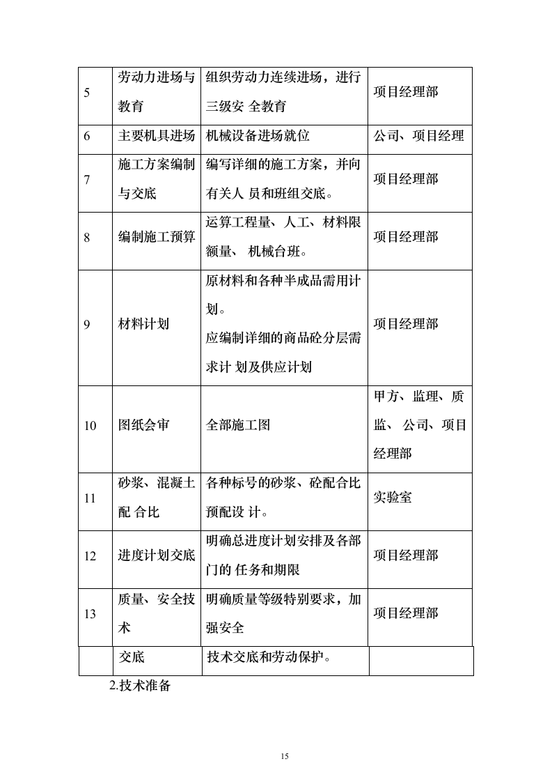 新建加油站施工方案159页（2024年修订版）.docx 第15页