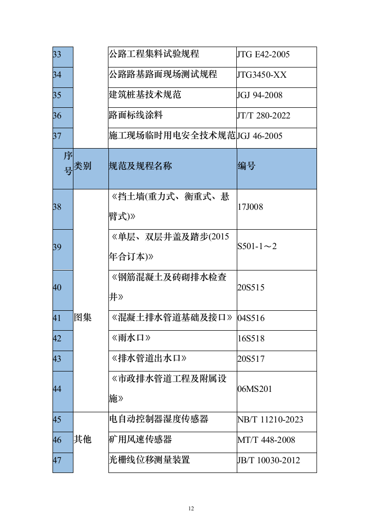 道路新建项目施工组织设计方案(398页)（2024年修订版）.docx 第12页