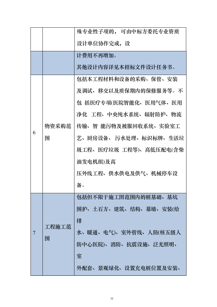 人民医院迁建工程投标方案（540页）（2024年修订版）.docx 第11页