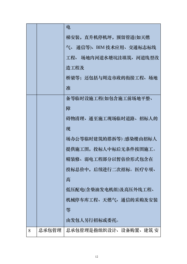 人民医院迁建工程投标方案（540页）（2024年修订版）.docx 第12页
