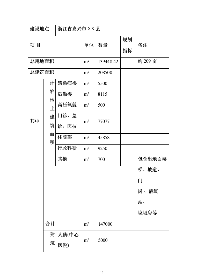 人民医院迁建工程投标方案（540页）（2024年修订版）.docx 第15页