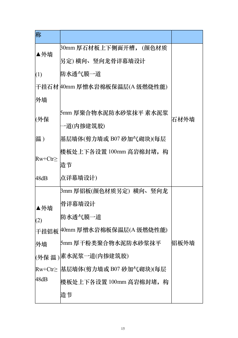 人民医院迁建工程投标方案（911页）（2024年修订版）.docx 第15页