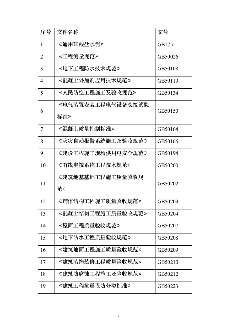 体检中心施工组织设计技术标（1245页）（2024年修订版）.docx 第8页