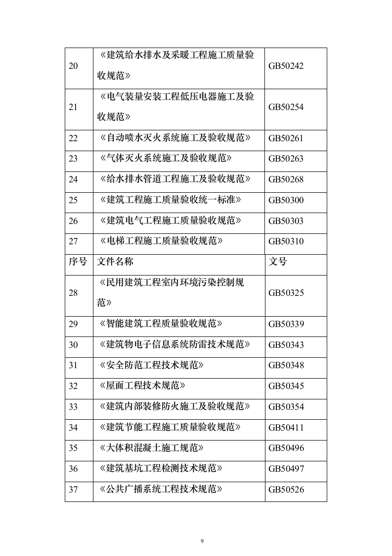 体检中心施工组织设计技术标（1245页）（2024年修订版）.docx 第9页