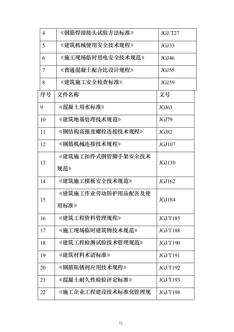 体检中心施工组织设计技术标（1245页）（2024年修订版）.docx 第12页