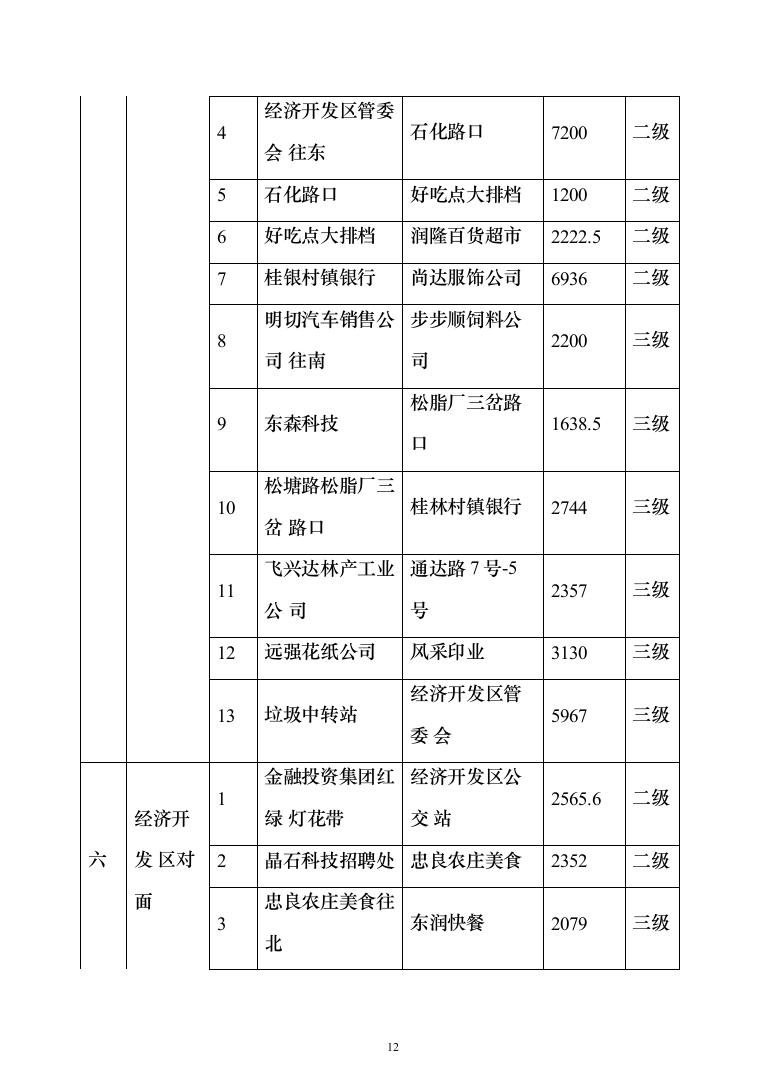 城乡环卫一体化特许经营项目投标方案（906页）（2024年修订版）.docx 第12页