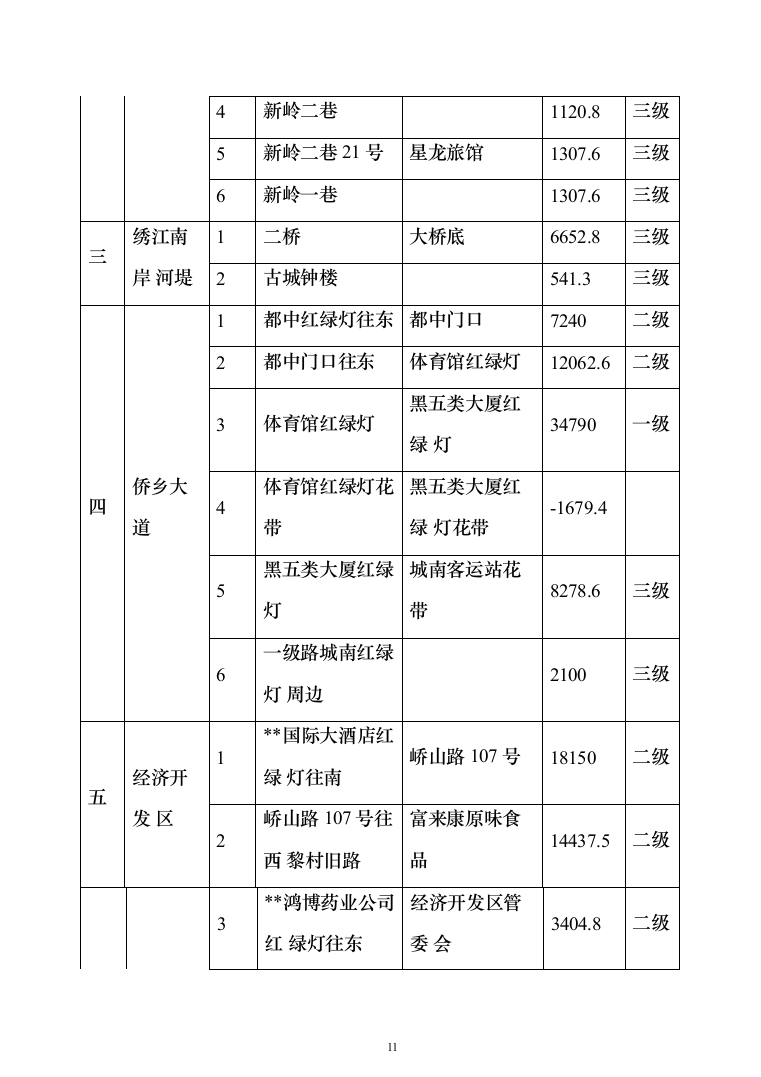 城乡环卫一体化特许经营项目投标方案（906页）（2024年修订版）.docx 第11页