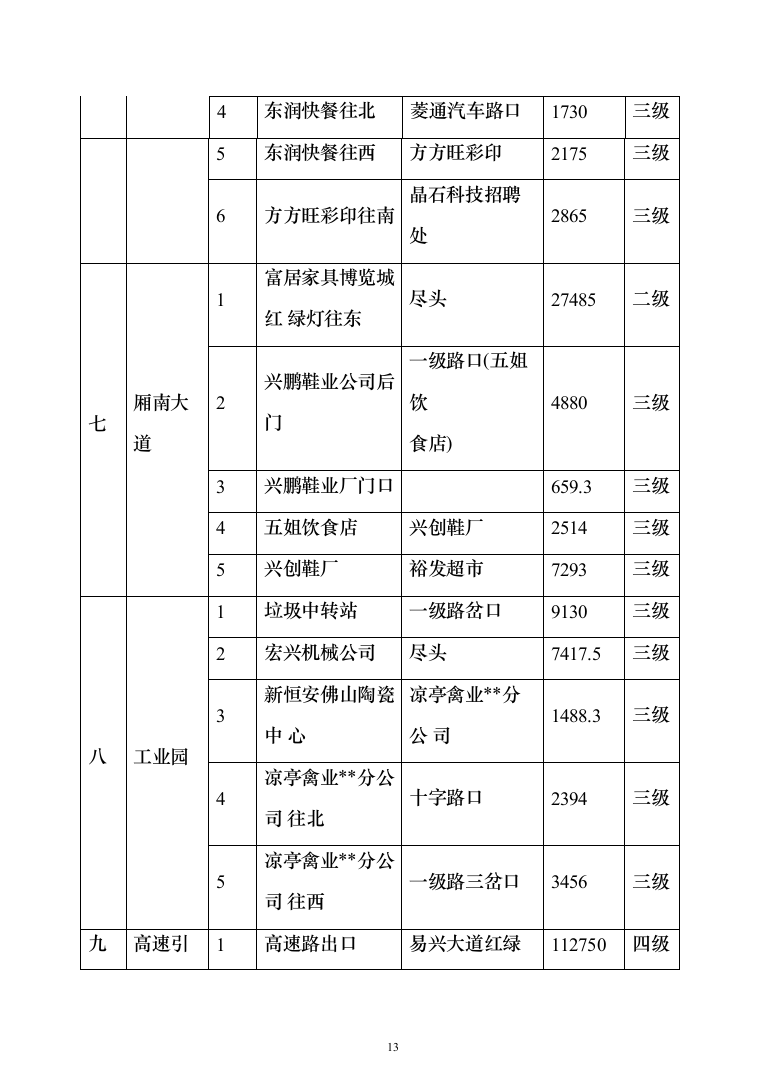 城乡环卫一体化特许经营项目投标方案（906页）（2024年修订版）.docx 第13页