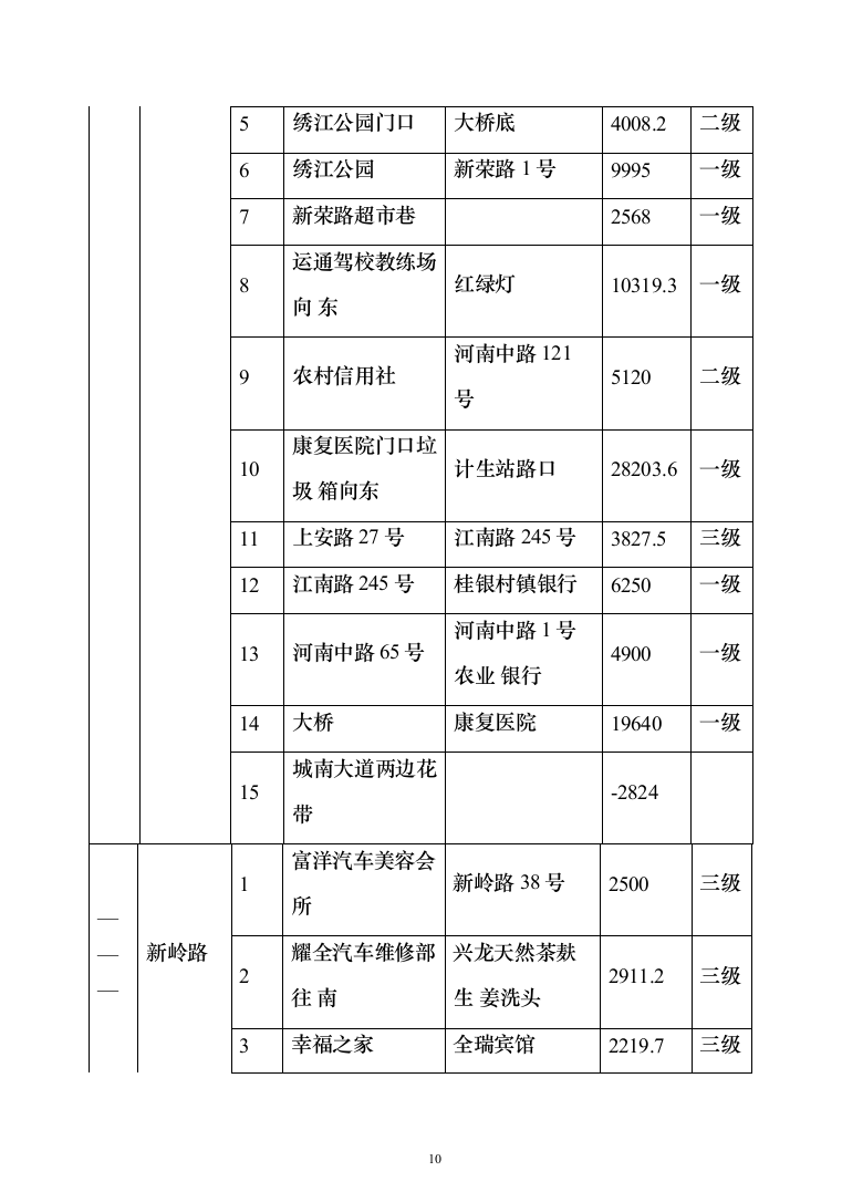 城乡环卫一体化特许经营项目投标方案（906页）（2024年修订版）.docx 第10页