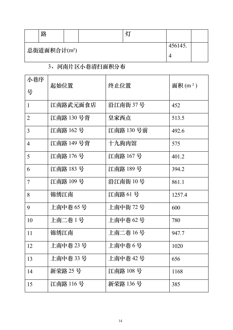 城乡环卫一体化特许经营项目投标方案（906页）（2024年修订版）.docx 第14页