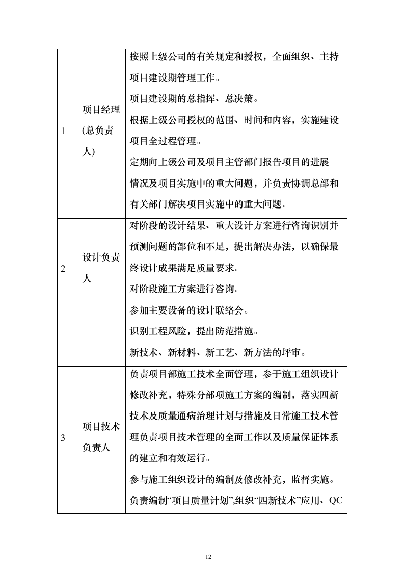 楼房建筑总承包施工组织设计投标方案（683页）（2024年修订版）.docx 第12页