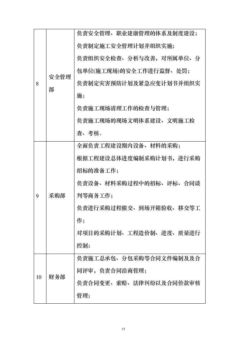 楼房建筑总承包施工组织设计投标方案（683页）（2024年修订版）.docx 第15页