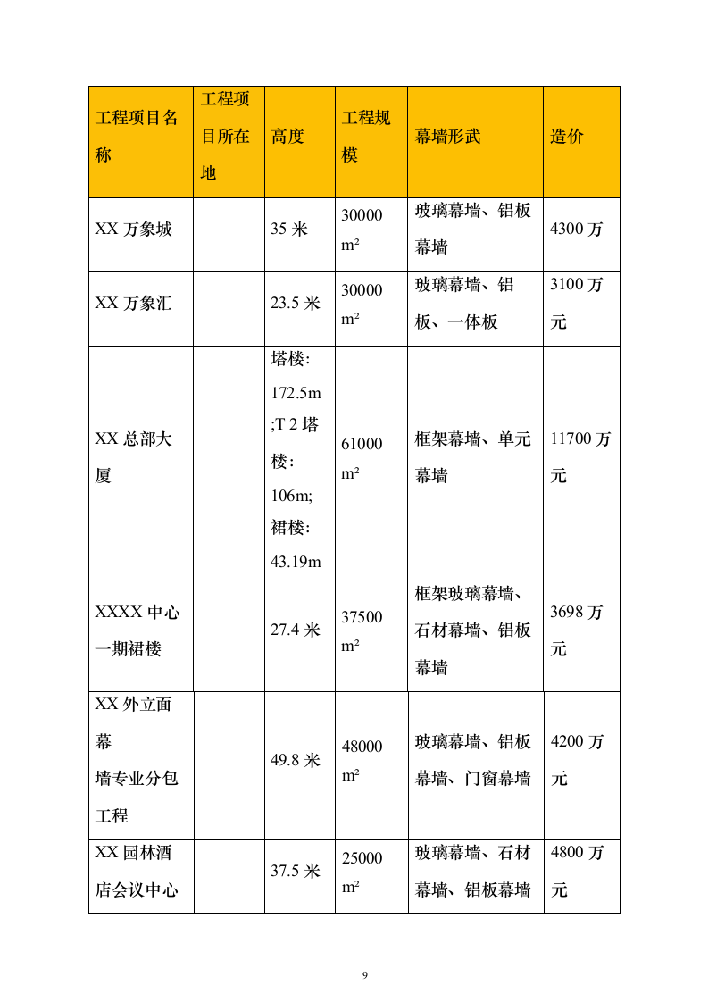 外立面幕墙工程投标（450页）（2024年修订版）.docx 第9页