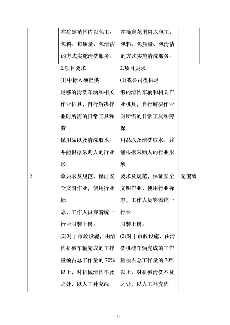 市政桥梁、隔音屏及地下通道清洗服务投标方案（615页）（2024年修订版）.docx 第10页