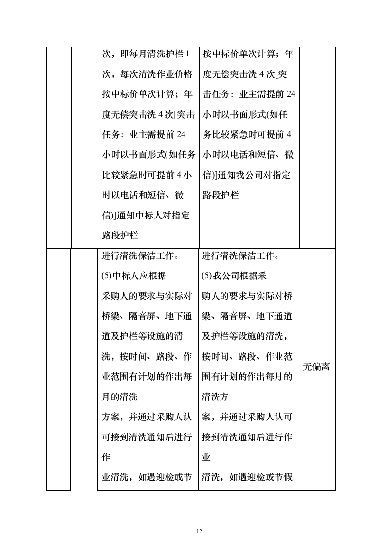 市政桥梁、隔音屏及地下通道清洗服务投标方案（615页）（2024年修订版）.docx 第12页