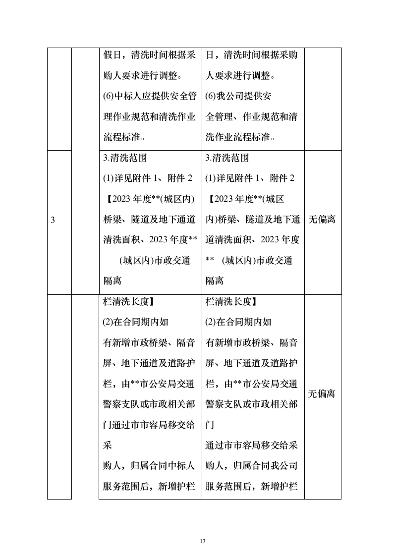 市政桥梁、隔音屏及地下通道清洗服务投标方案（615页）（2024年修订版）.docx 第13页